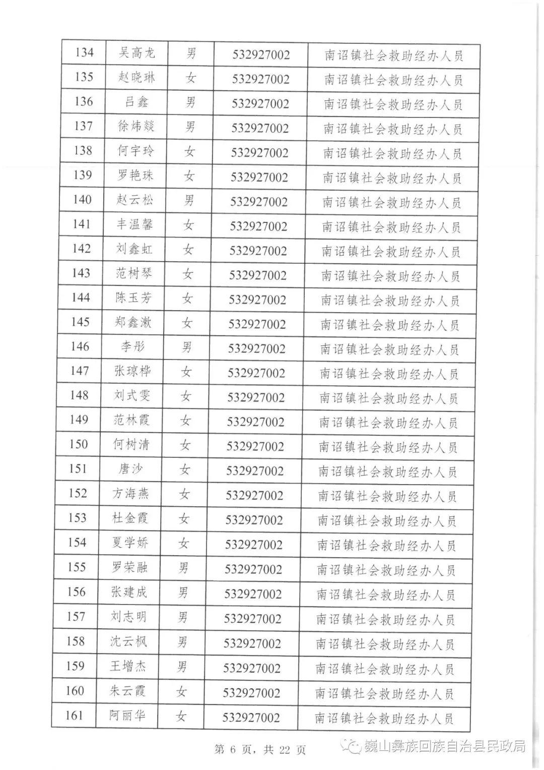 最新巍山2017干部公示名单揭晓