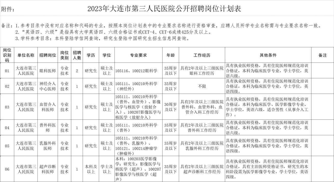 大连干部公示公告最新动态解析