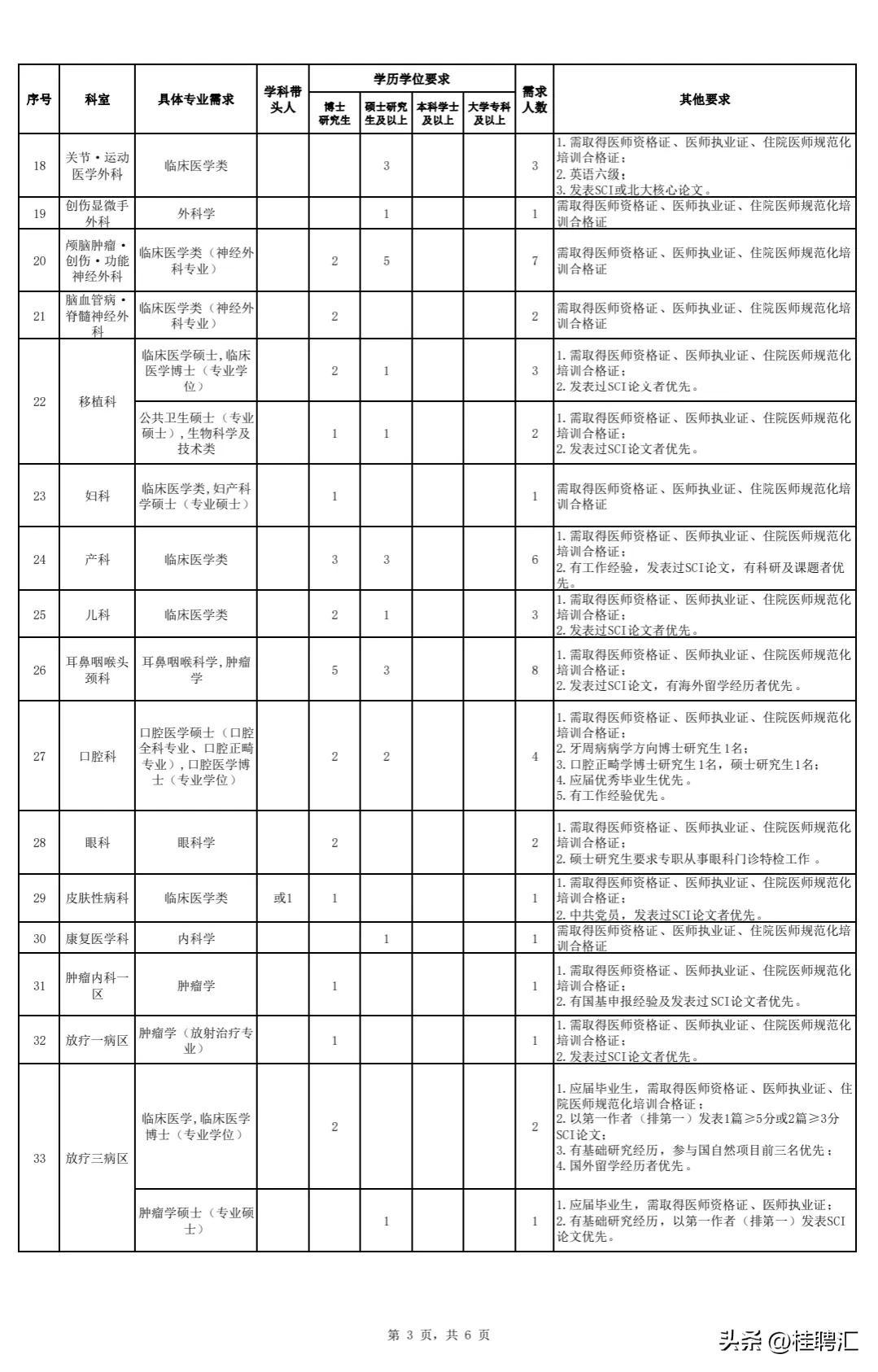 广西最新医院招聘资讯总览