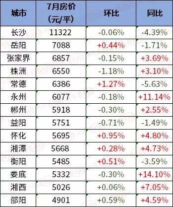 通道县房价动态更新及深度分析与解读