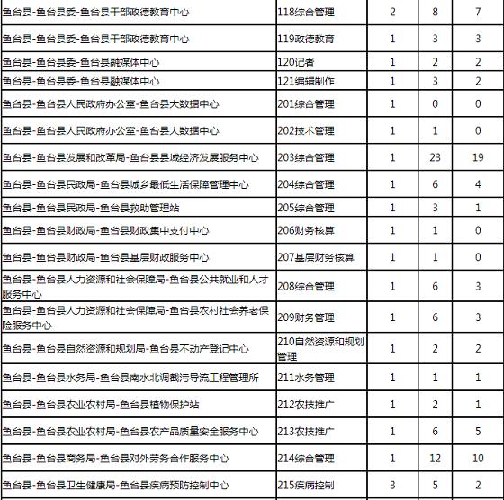 鱼台最新招聘信息汇总大全