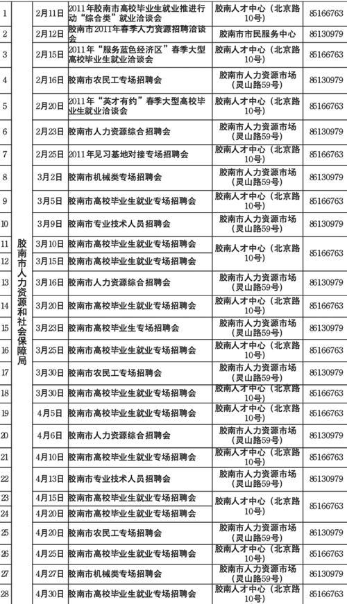 黄岛胶南最新招聘动态与职业发展机遇概览