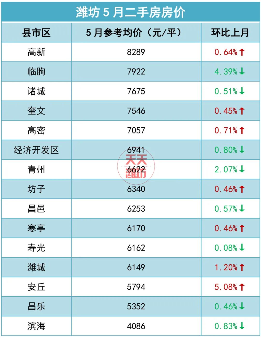 寿光最新房价走势解析