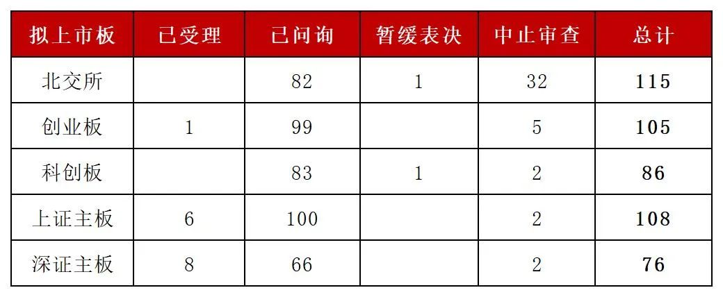 企业上市排队情况深度解析报告