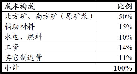 今日钨精矿报价与市场动态解析