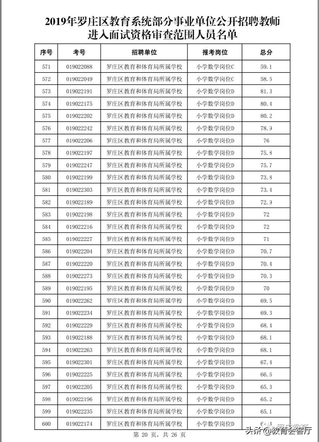 罗庄区最新招聘信息全面解析