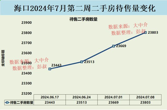 海口楼市最新动态分析，市场走势深度解读