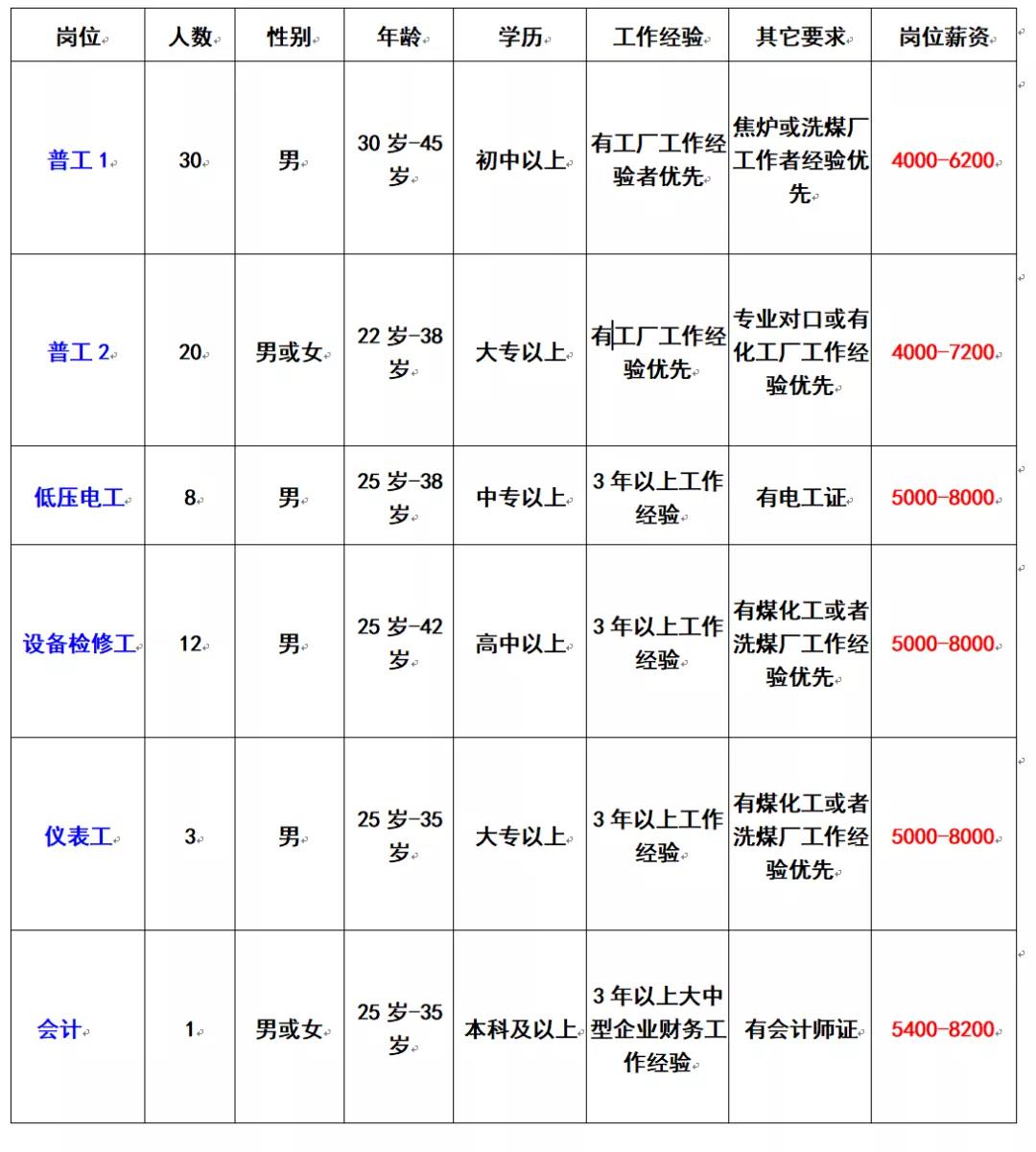 全国最新氨机工招聘，行业现状、招聘详情与职业发展路径探索