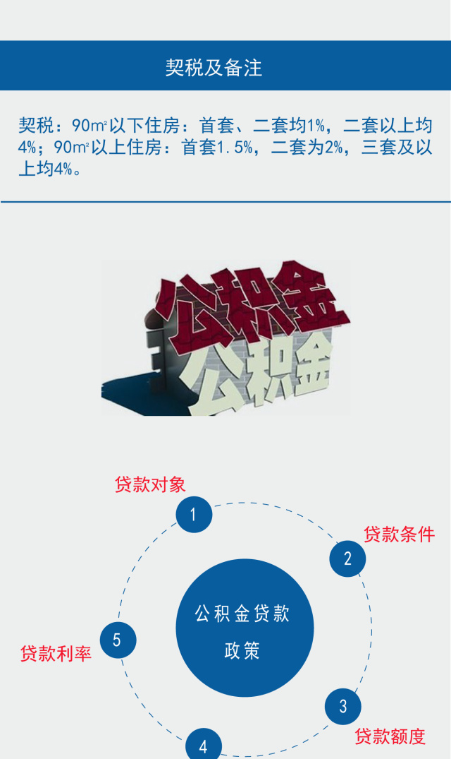 最新贷款政策解读，深度剖析2017年贷款政策调整