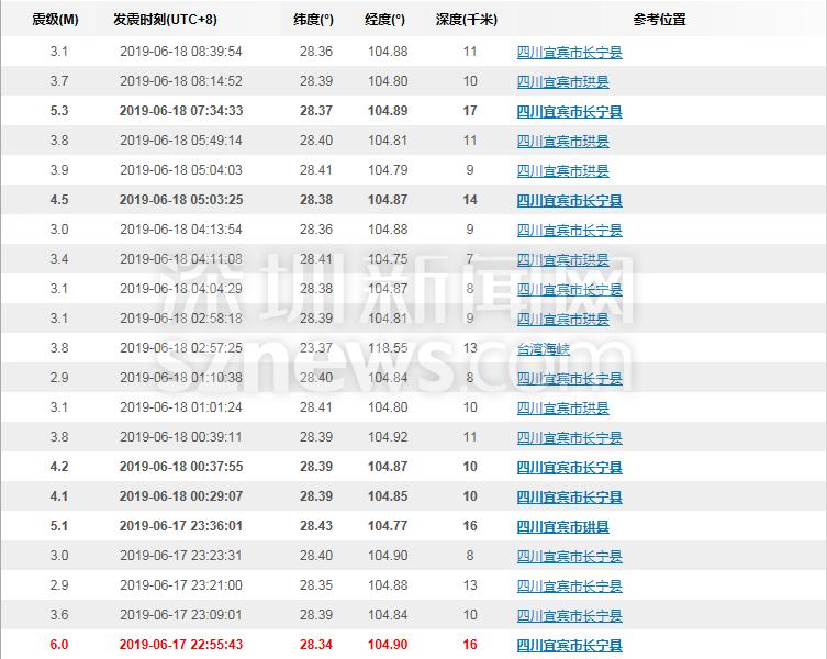 宜宾长宁最新新闻全面速递