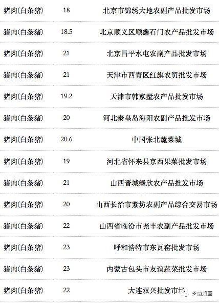 全国最新猪肉价格走势分析