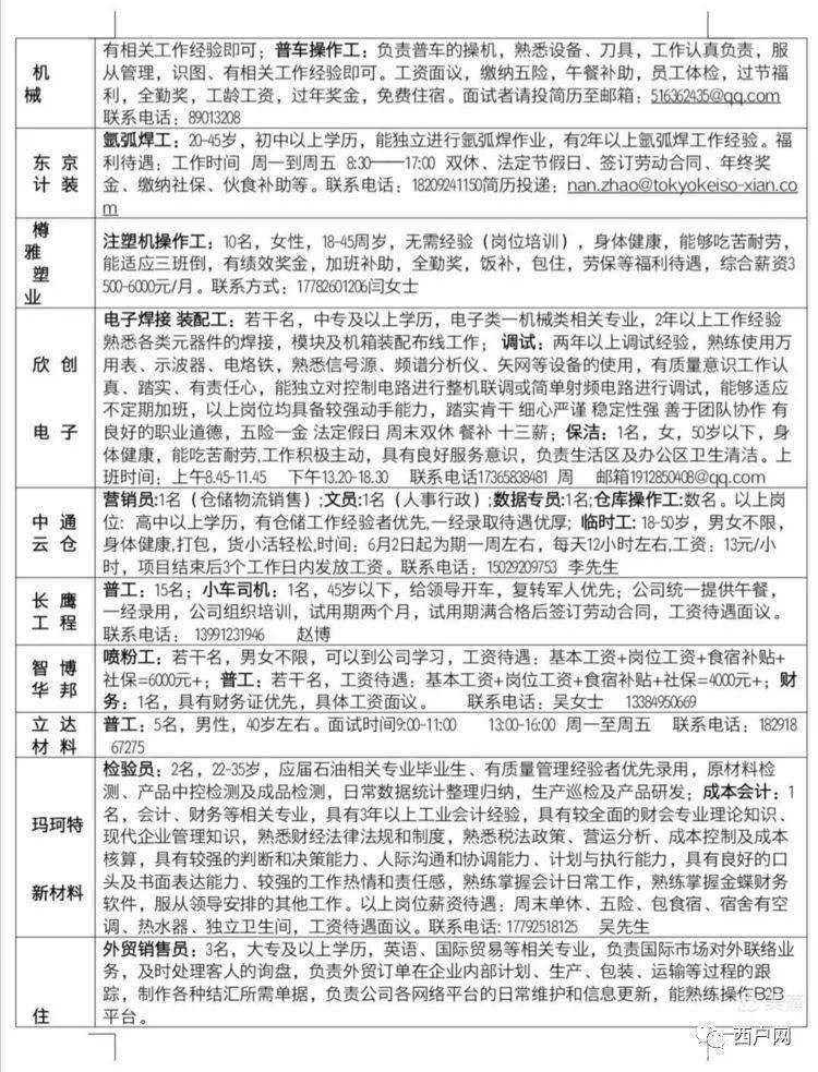 鄠邑最新招聘动态与职业发展机遇概览