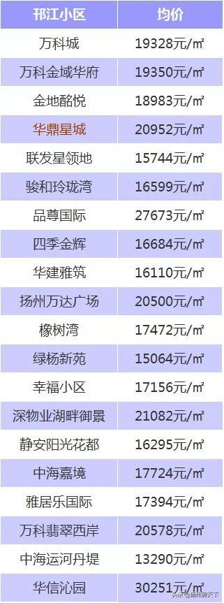 江都房价最新动态2017，市场走势、影响因素及未来展望分析