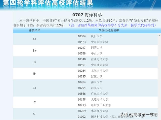 危废库 第15页