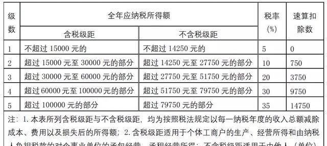 最新个税征收表全面解读