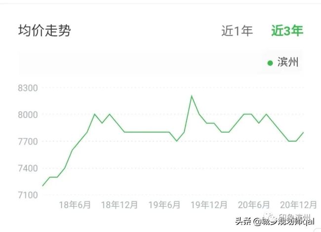 博兴房价未来走势预测分析