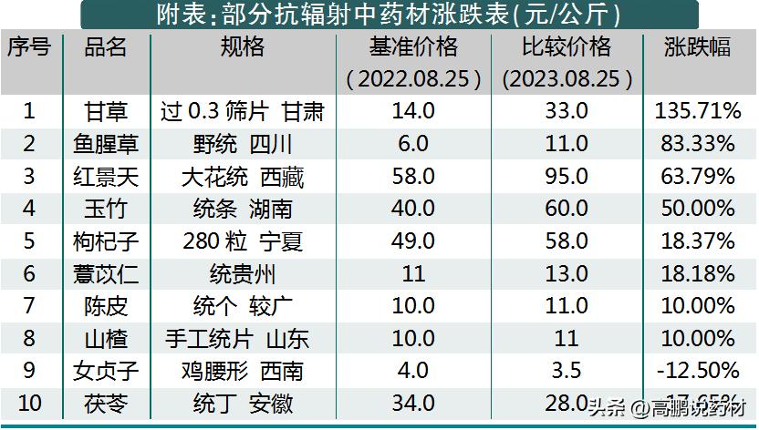 女贞子最新价格动态与市场反应概览