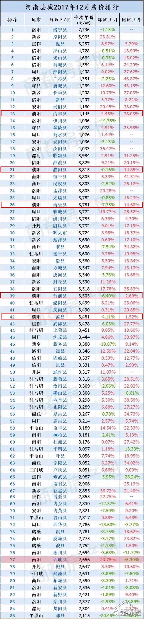 博野最新房价动态及市场分析与展望（2017年）