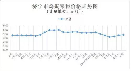 鸡蛋最新价格及走势分析