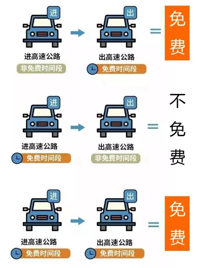 最新高速交规实施，提升行车安全，优化道路通行效率