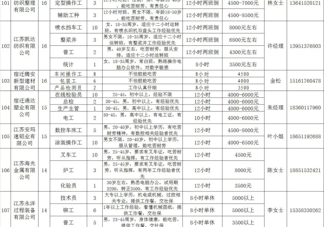 泗阳本地工厂招工动态更新与影响分析