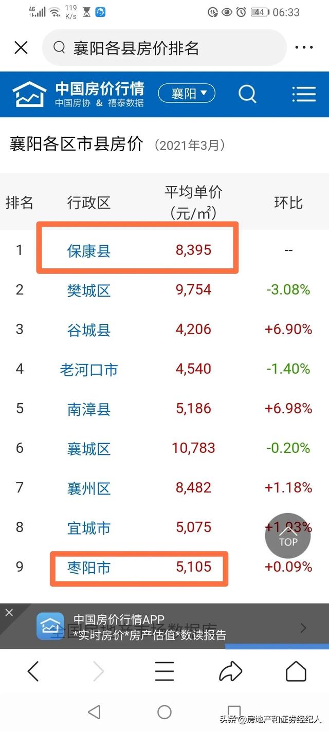 襄县最新房价走势及分析