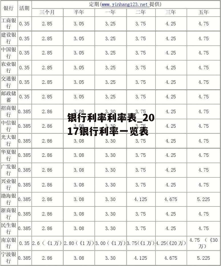 2017最新利率表全面解析与应用分析