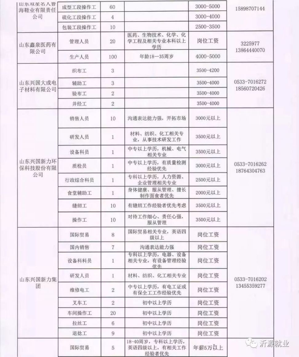 采育镇最新招聘信息全面解析