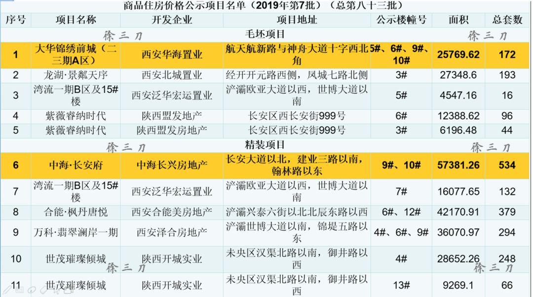 龙湖澜岸最新报价、深度解析及前景展望，全方位解读与预测