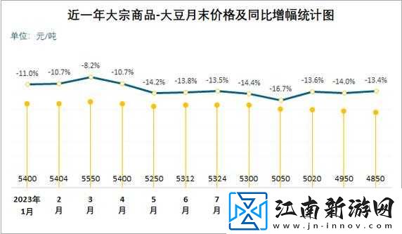 安徽太和地区大豆价格最新动态分析