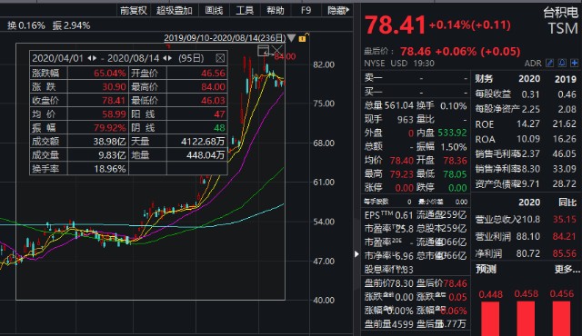 高瓴资本最新持股深度剖析