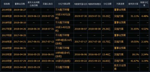 瑞银信费率调整解析，背后原因与影响探讨