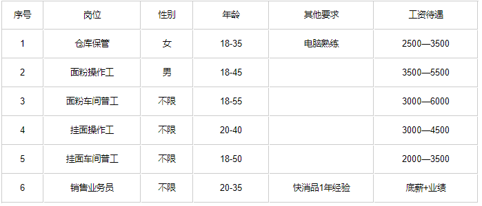 菏泽电工招聘最新信息汇总