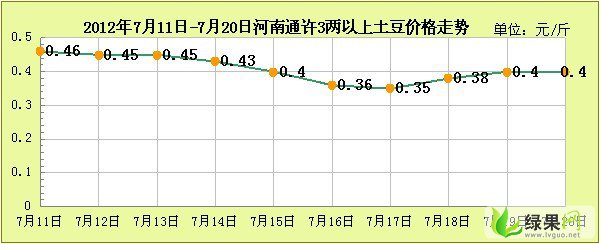 储存间 第5页