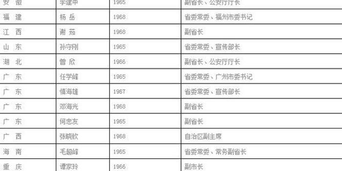 湖北籍部级干部最新概览