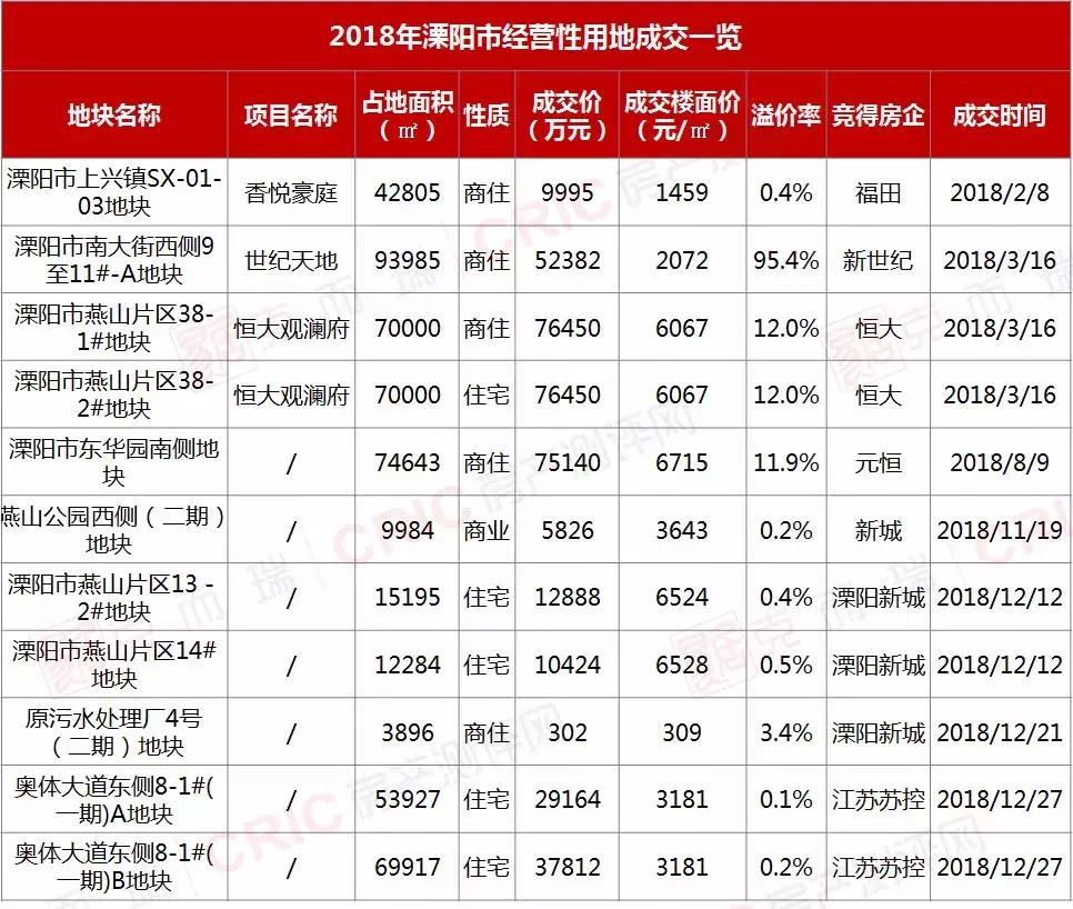 溧阳小区房价动态解析，最新趋势与市场洞察