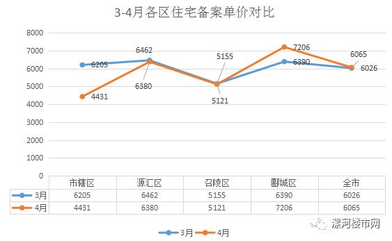 河南漯河房价最新行情解析