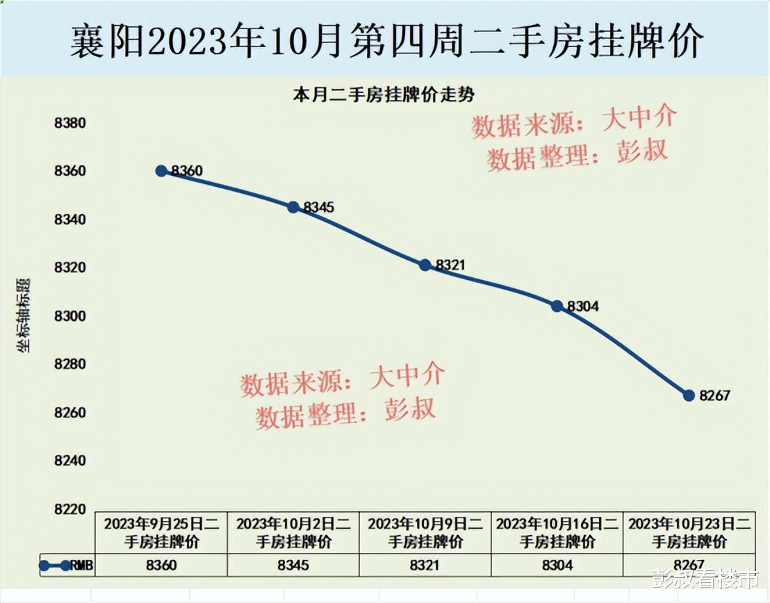 襄阳楼市降价楼盘揭秘，市场趋势与购房策略