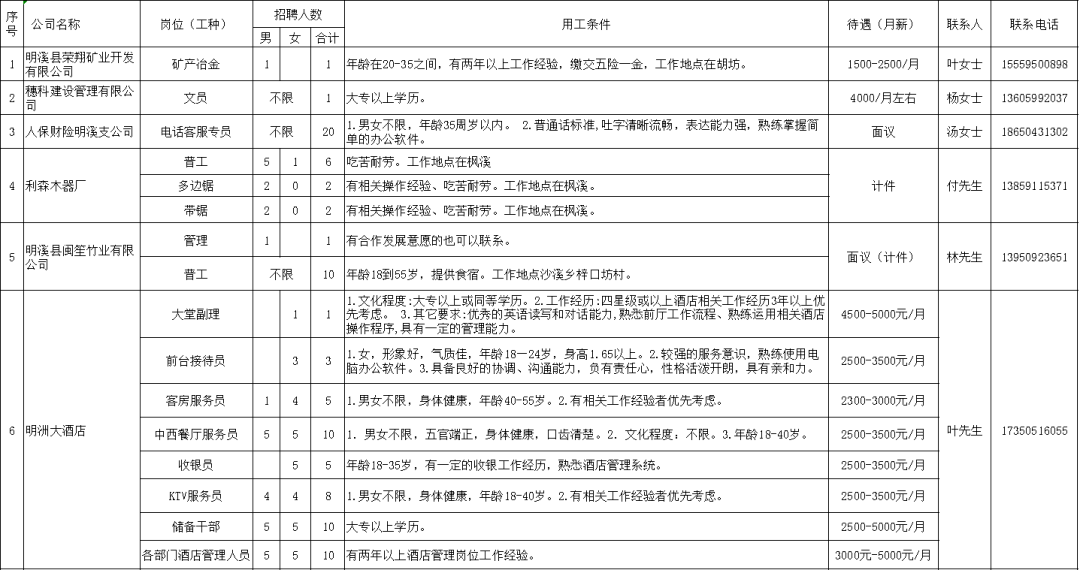 明溪最新招聘信息汇总