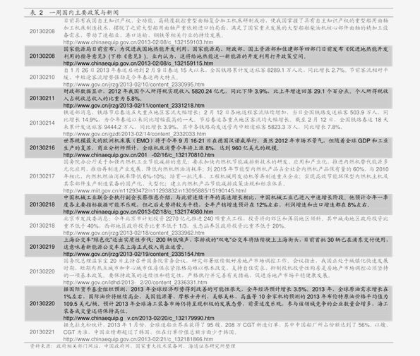 今日废纸价格走势，最新动态、市场分析与预测