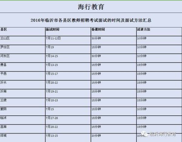 郯城教师招聘最新信息汇总