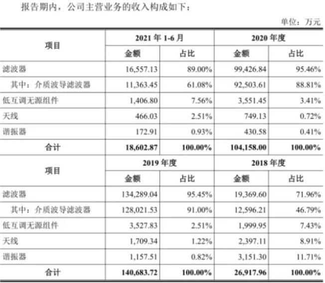 最新科技概览概览与趋势分析