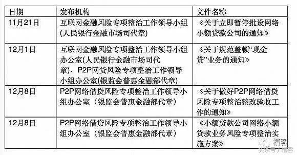 2017年最新网贷，机遇与挑战并存的时代