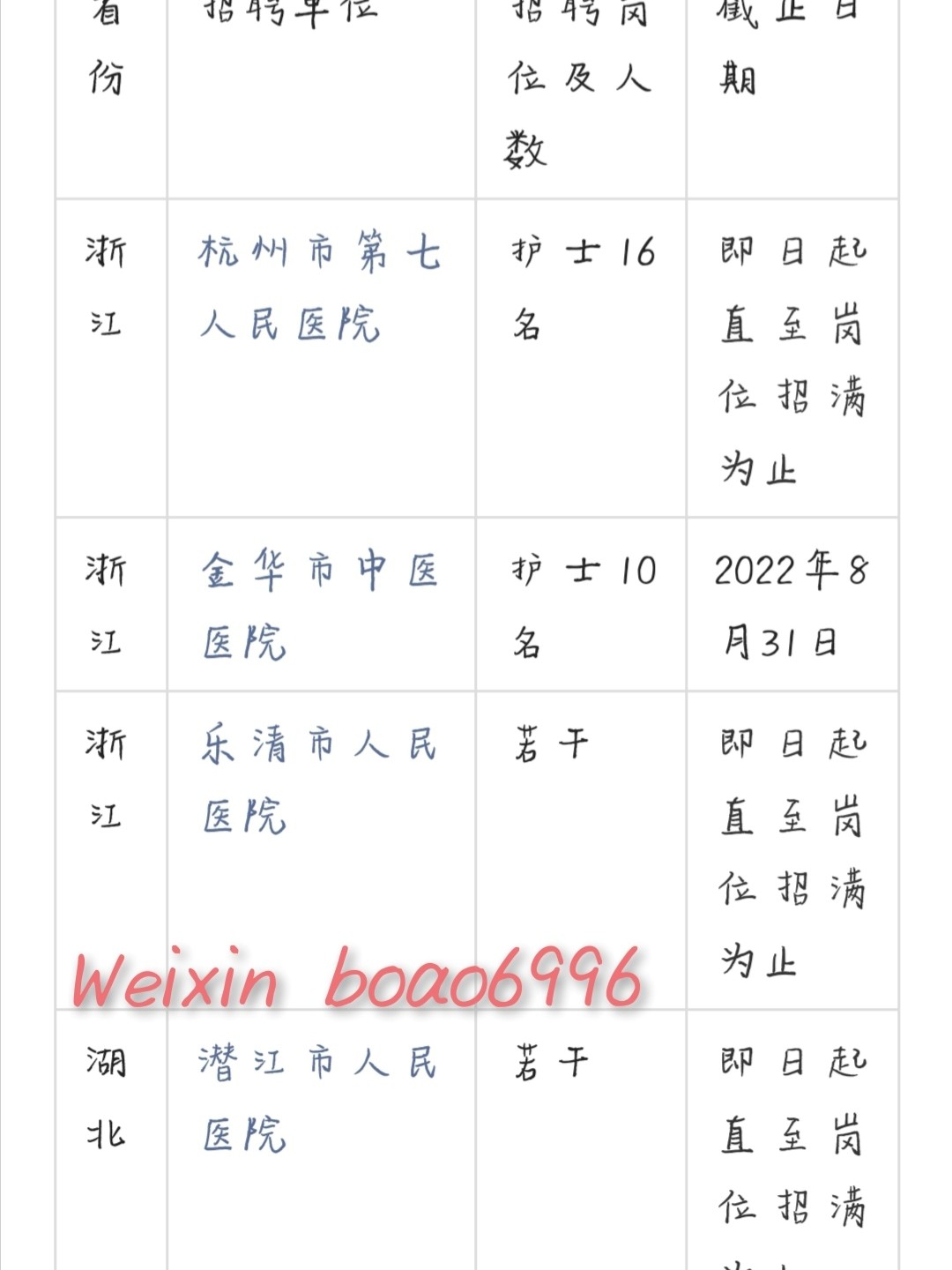 扬州护士招聘最新信息及其社会影响分析