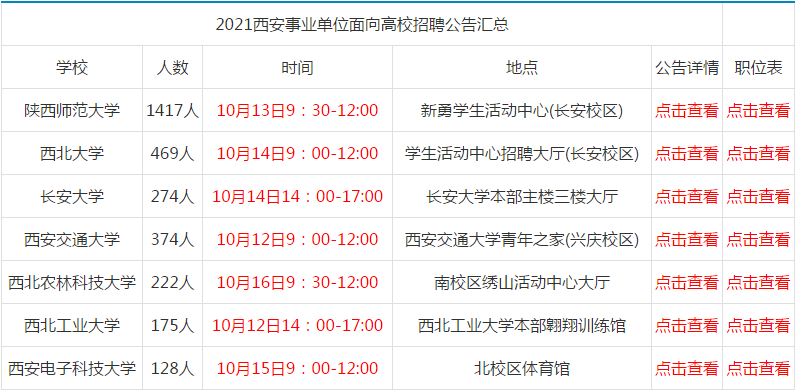 西安最新招工信息汇总，探寻职业发展的热门目的地