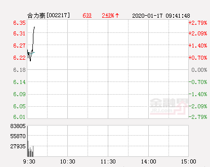 合力泰股票最新动态及市场走势与前景展望分析