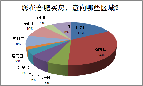 揭秘枞阳最新房价走势，深度解析与XXXX年预测展望