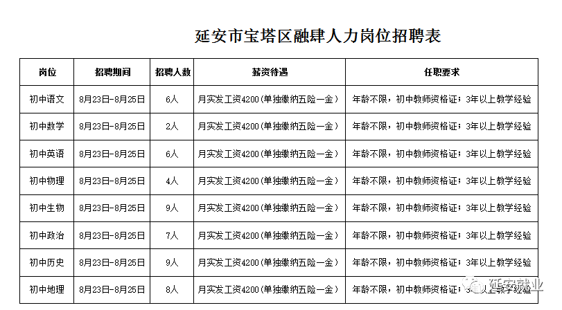 延安最新招聘动态及其深远影响分析