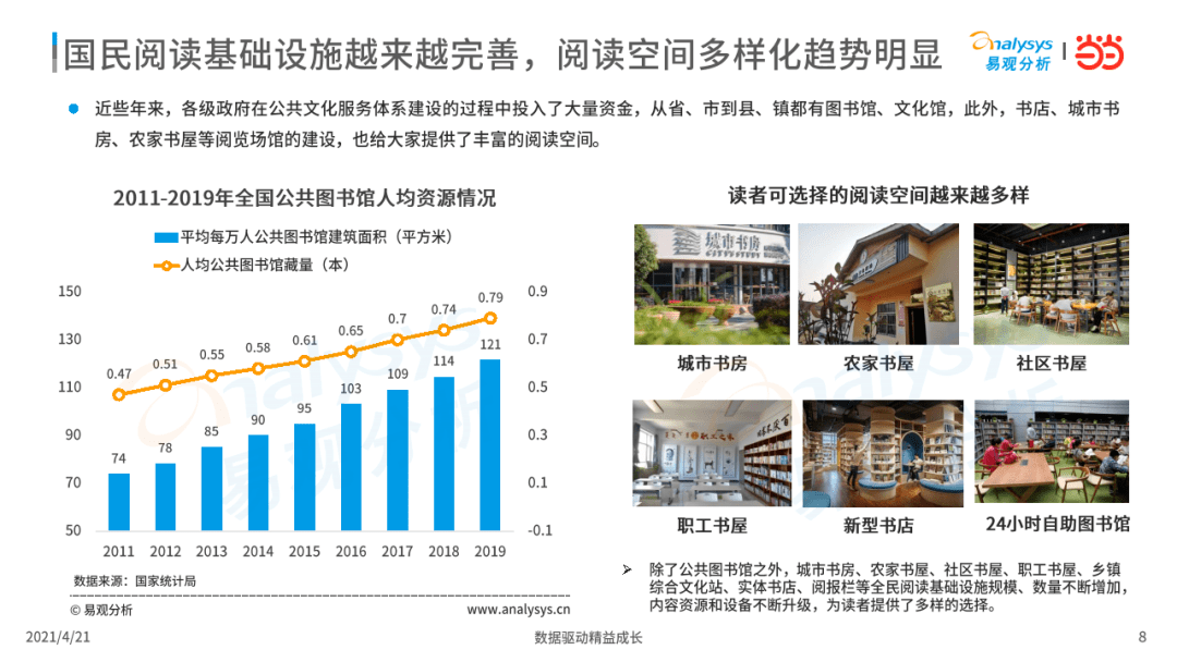 最新中国读书现状概览