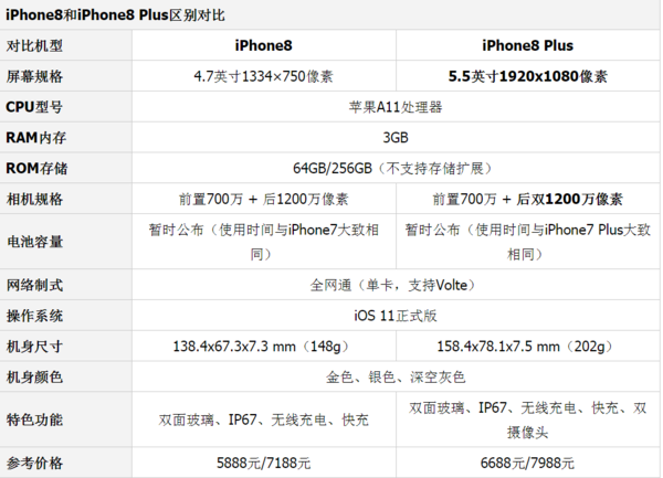 苹果iPhone 8参数配置全面解析